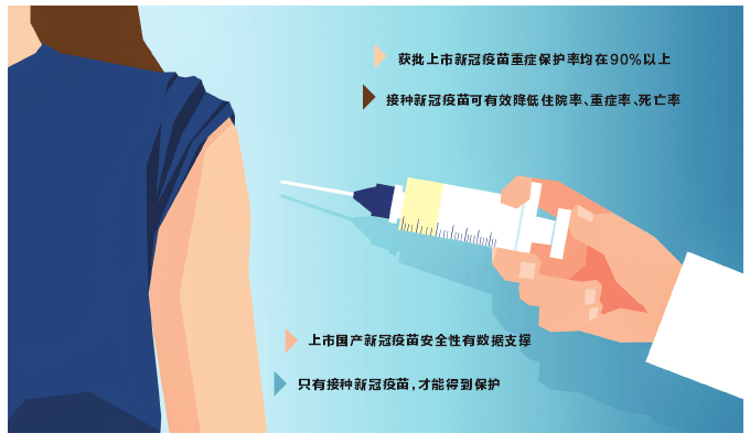 我国已获批附条件上市4款新冠疫苗,重症保护率均超90%!