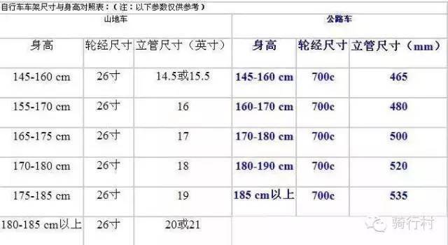 再有人问单车尺寸的问题,就把这个给他!