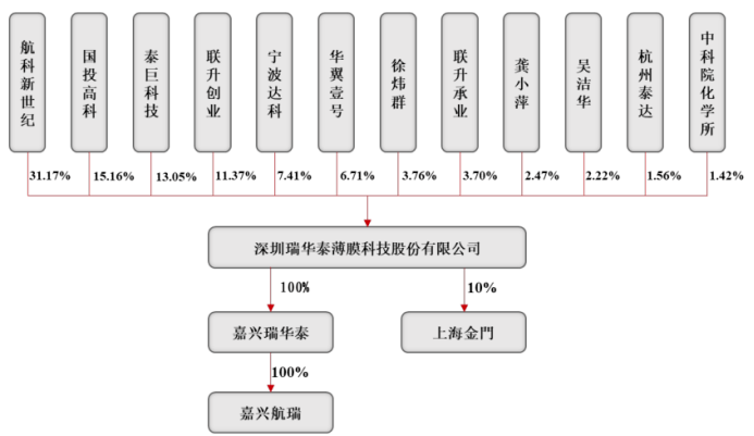 瑞华泰:主业停滞,产能重研发轻,债务高筑,实控人空悬 压力重重 何去