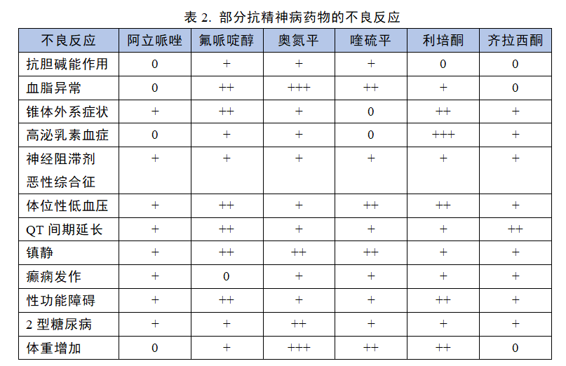 痴呆患者的行为障碍非药物干预or使用抗精神病药物