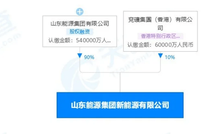 山东能源集团成立新能源公司