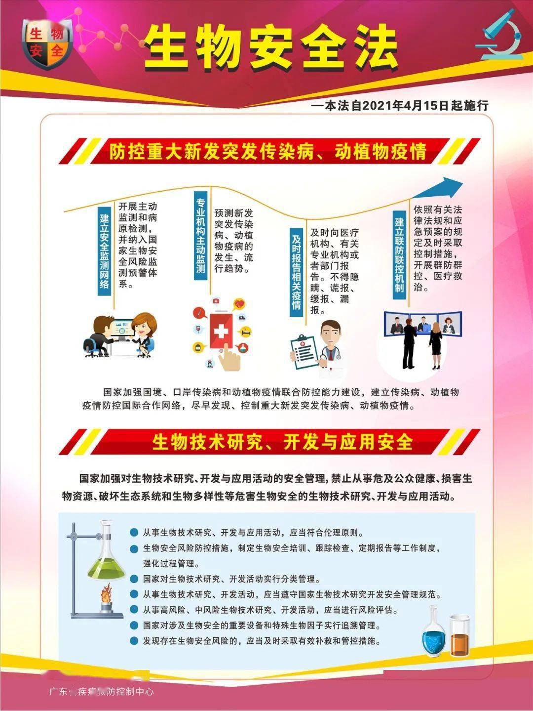 【全民国家安全教育日】6张海报,带你了解《生物安全法》