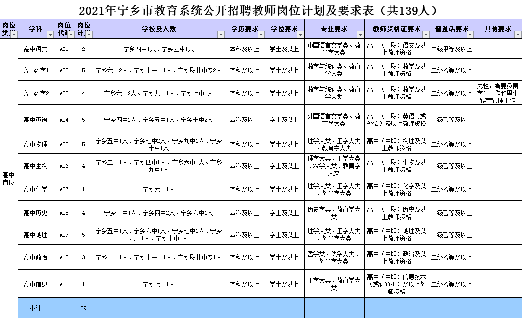 有编制长沙这些地方公开招聘教师500余人明起开始报名