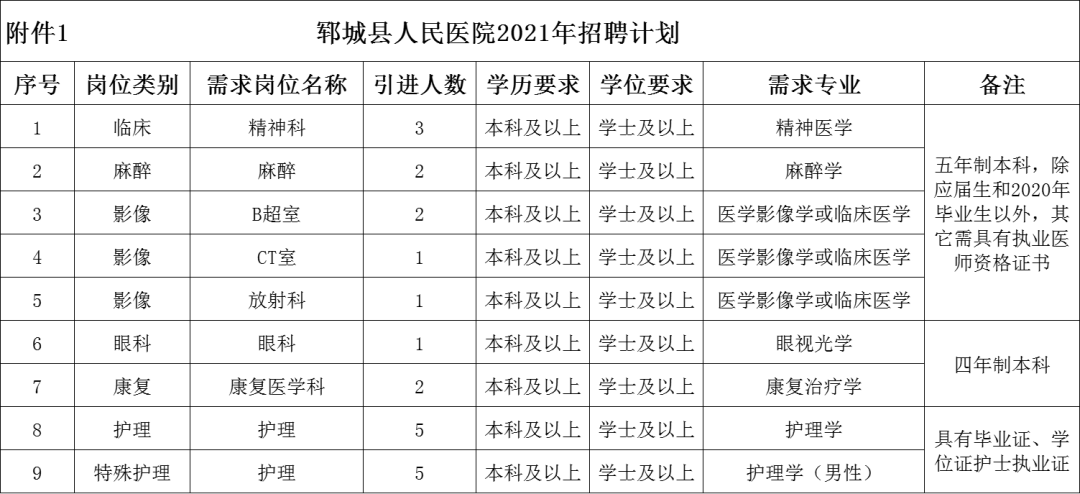 2021年郓城县人民医院公开招聘工作人员简章