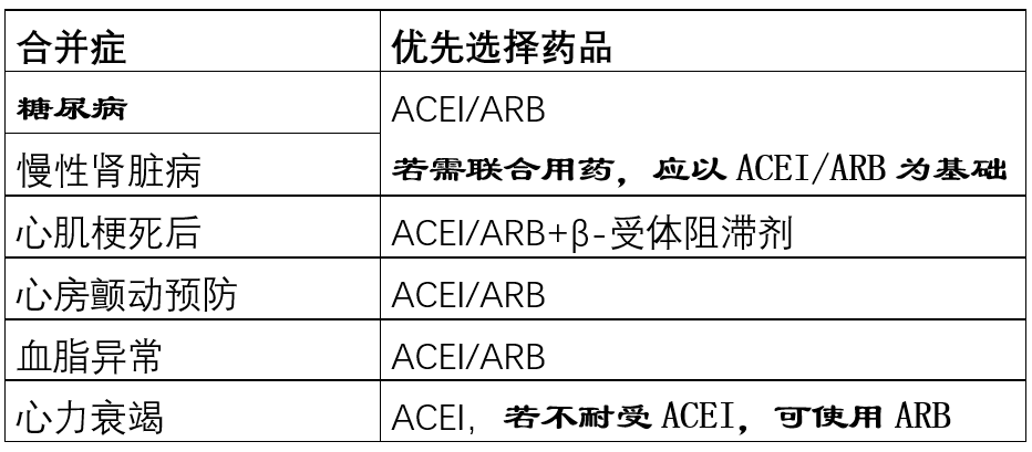 七种沙坦类降压药物之间的超详细比较