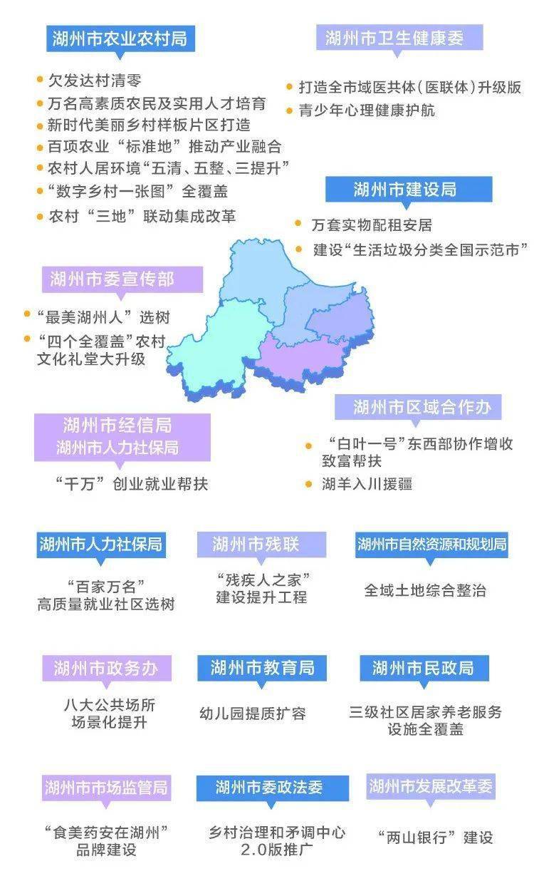 凤凰网:湖州在共同富裕道路上先行示范