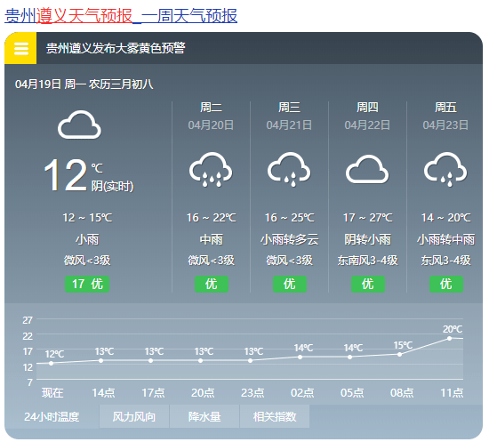 本周天气预报春秋套裙,牛仔衫裤等.