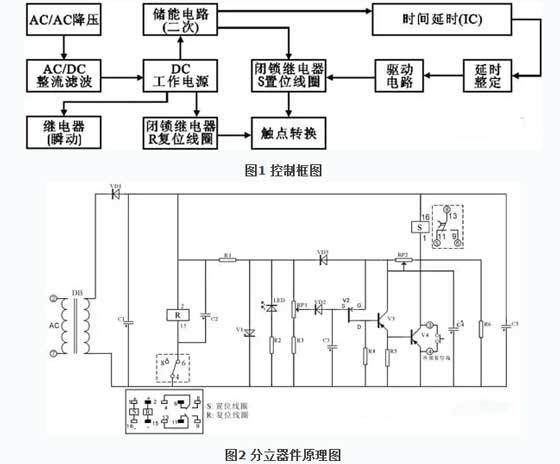 断电延迟是什么原理_延迟是什么意思(2)