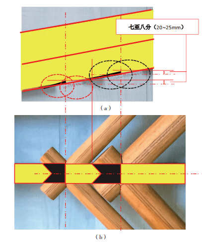 千万别做错了古建檩板椽榫卯的做法