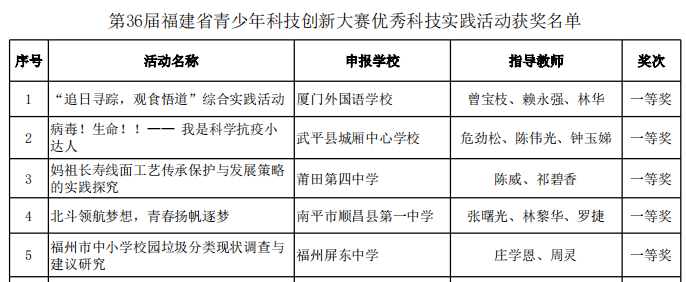 名单公示恭喜泉州这些学校