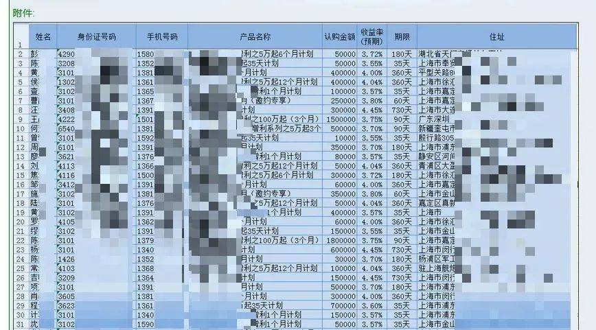 录上述银行官方网站，可以看到多个目前在售理财产品与被泄露信息一致。 除了黑客等技术人员盗取批量信息之