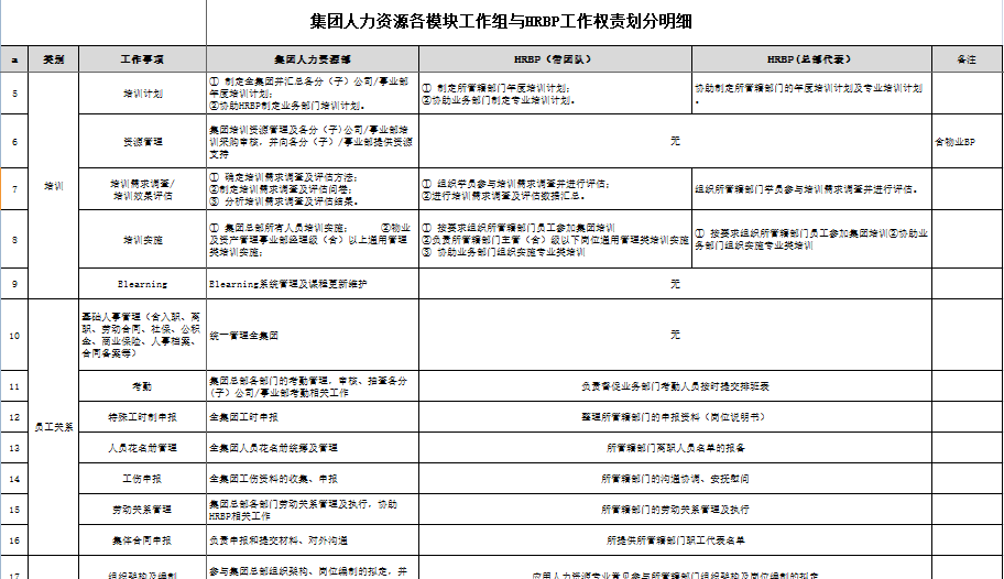 人力资源工作计划表xls超实用