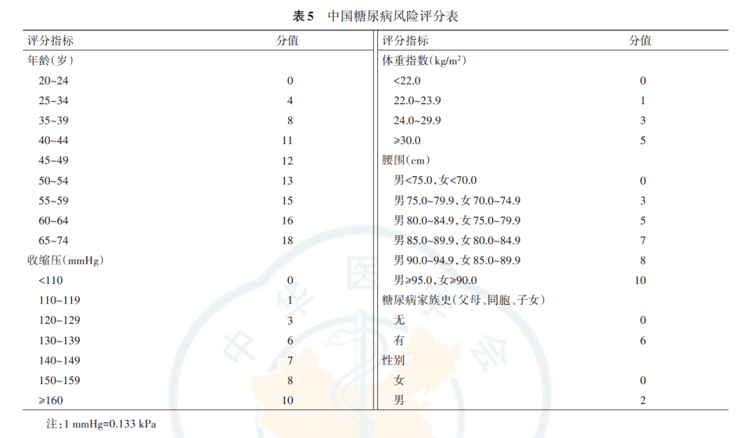 对20~74岁普通人群进行糖尿病风险评估