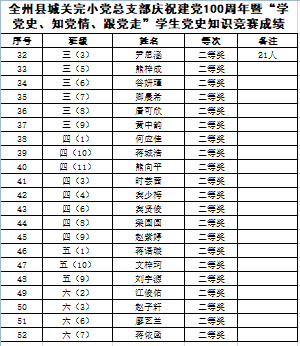 学党史,知党情,跟党走 —— 城关完小党支部庆祝建党100周年党史知识