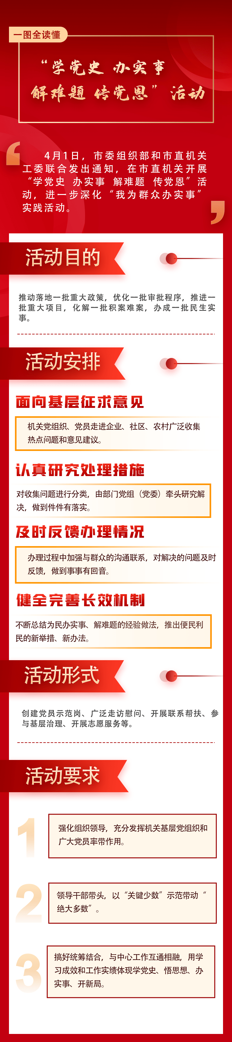 一图带你读懂学党史办实事解难题传党恩活动