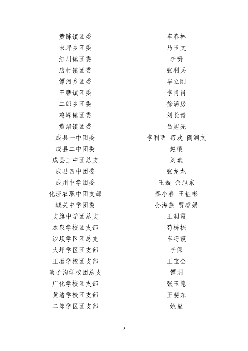 根据共青团成县委员会《关于开展2020年度成县五四红旗团组织,优秀