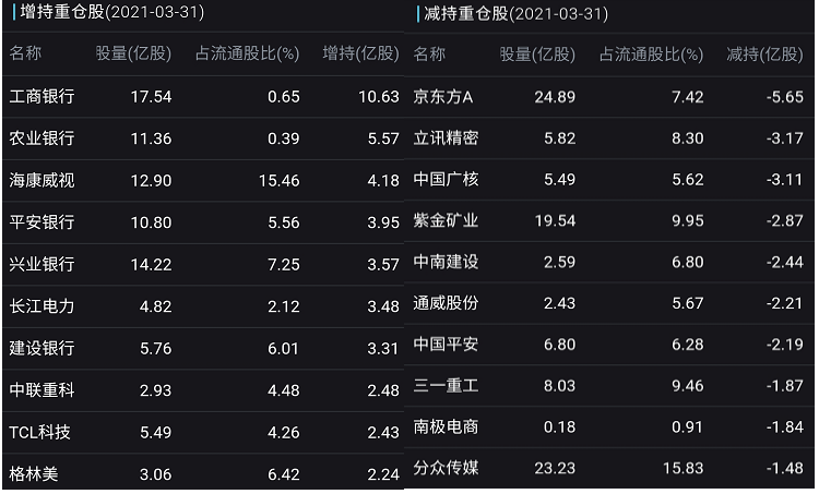 难得转正,年内股票型基金净值涨0.11%,1501只股基仍有