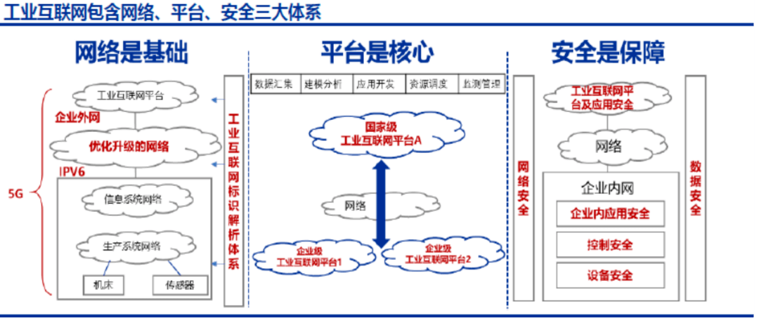 重庆工业互联网下一步如何发展?一文看懂!