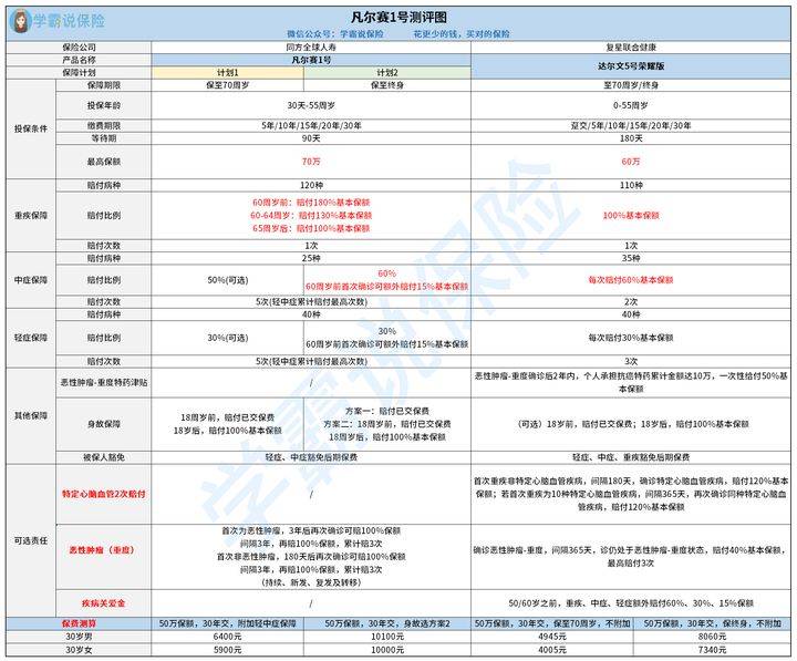 凡尔赛1号vs达尔文5号荣耀版对比表