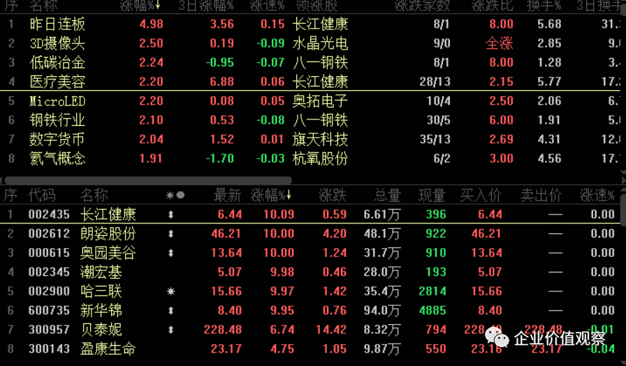 数字货币看盘软件排行