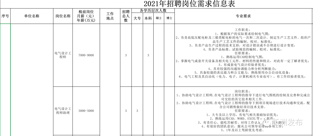 2021招聘公告| "就"在武汉,创赢未来!