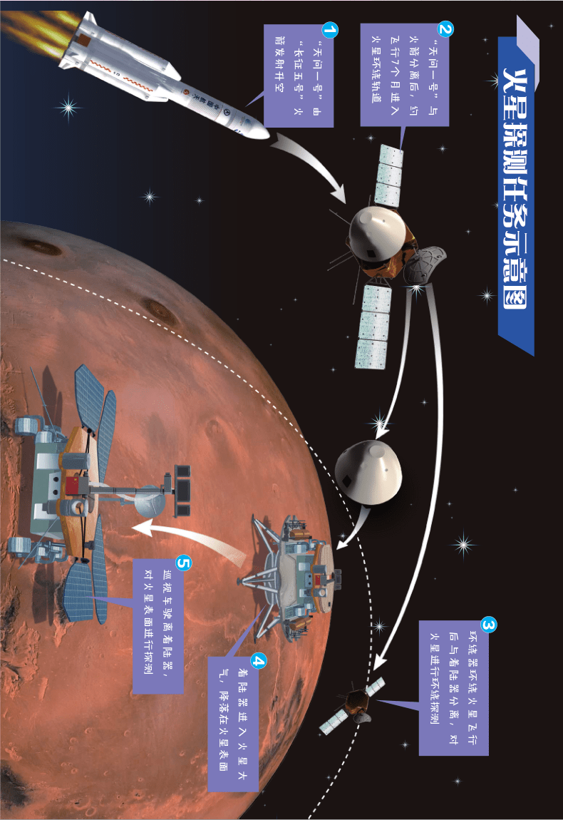 科学日历丨中国航天日,我们的火星车命名啦!