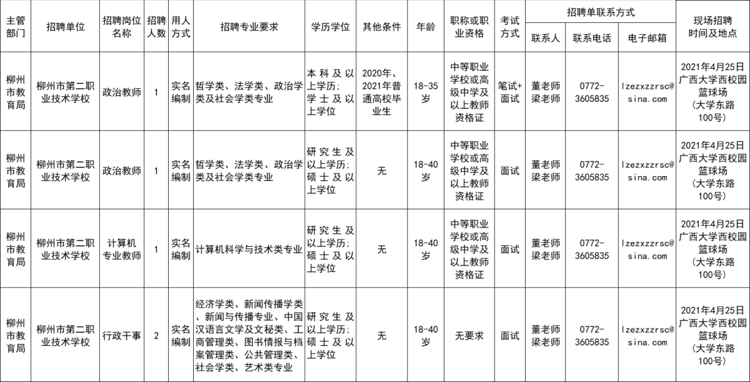 部分有编制!柳州市多家机关事业单位正在招人
