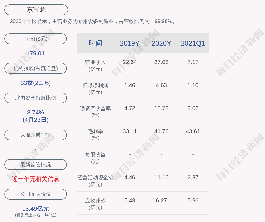 东富龙的总经理,董事长均是郑效东,男,57岁,中国国籍,无永久境外居留