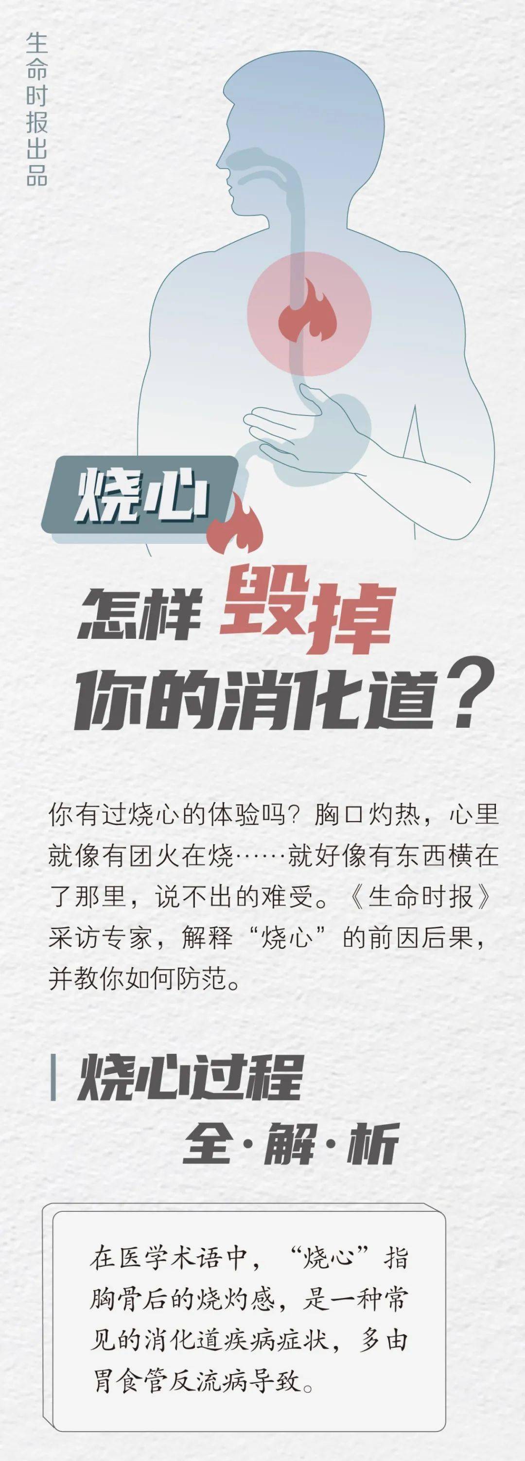 烧心是怎么回事 来自搜狐网