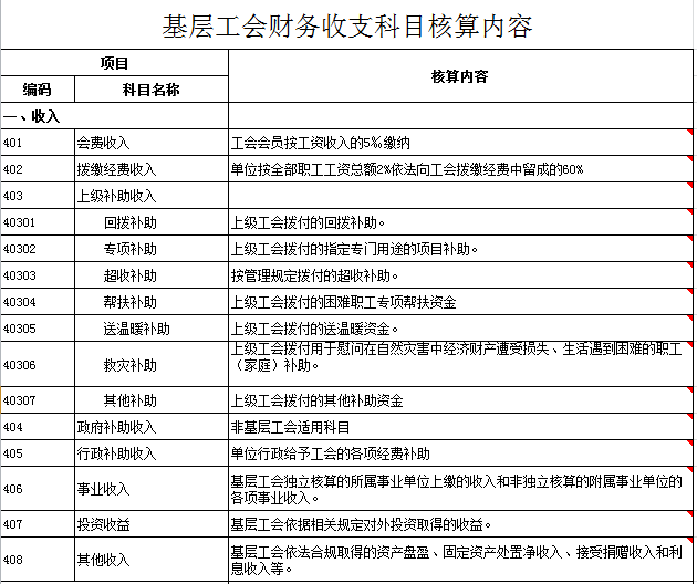 【应知应晓】工会经费收支预算表和开支标准速览表