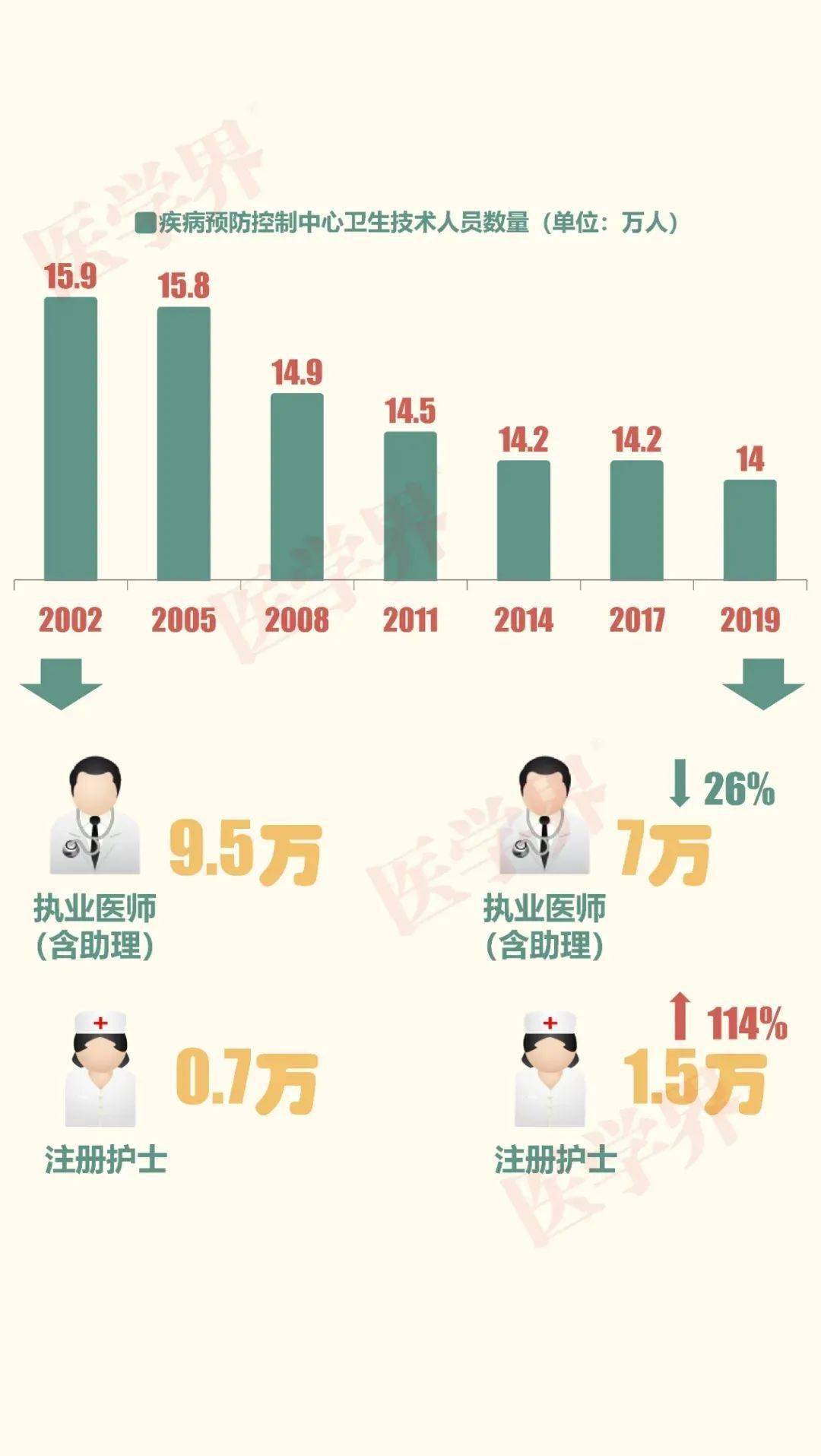 一图读懂新中国公共卫生发展史