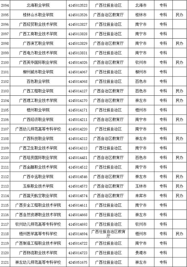 正规大学:129所 野鸡大学:15所 正规大学名单 湖南 正规大学:128所