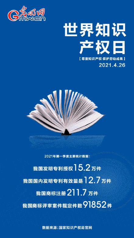 4月26日是第21个世界知识产权日【尊重知识产权 保护劳动成果】今年