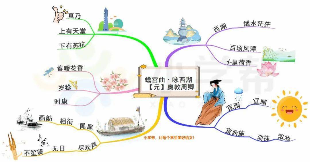 【每日打卡5】小学必背古诗《蟾宫曲·咏西湖》_思维