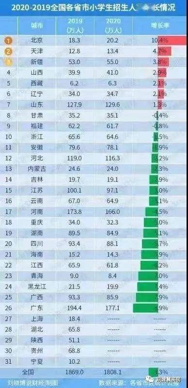 为什么说2021-2022会是北京学区房焦虑的顶峰?_人口