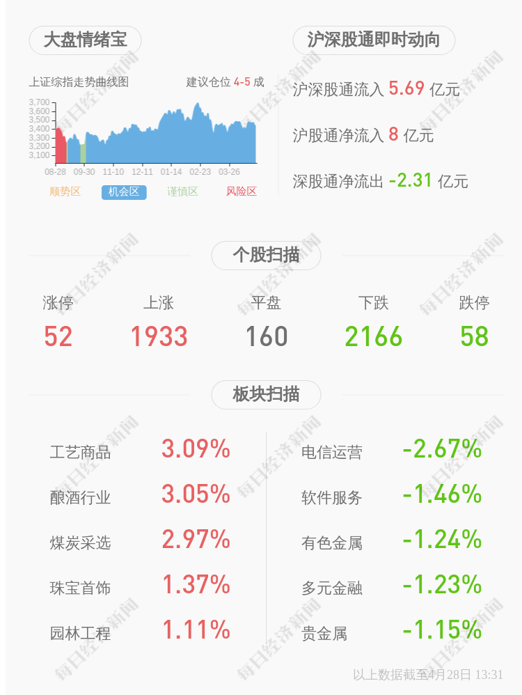 地素时尚的董事长,总经理均是马瑞敏,女,56岁,中国国籍,无境外永久