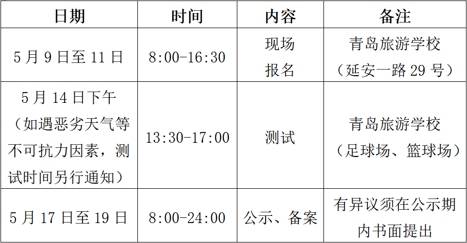 本方案由青岛旅游学校招生工作委员会负责解释.