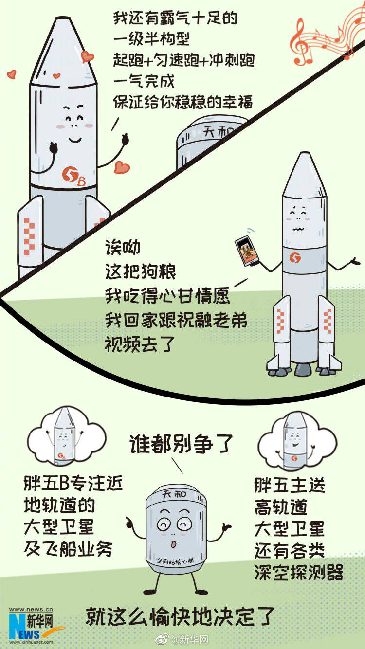 空间站|送你离开千里之外，胖五B好帅！天和核心舱发射成功了