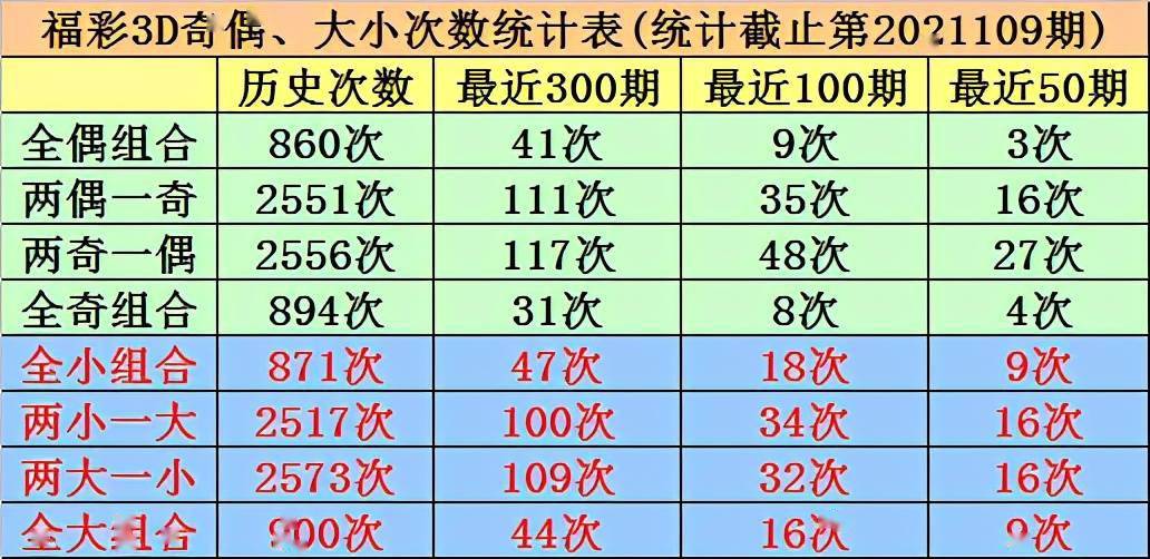 唐羽2021110期福彩3d分析本期两码看好19