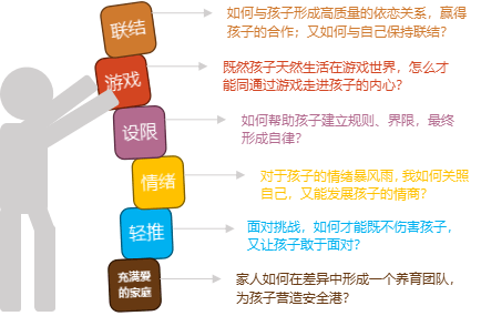 父母游戏力03工作坊线下模式深度浸泡体验式工作坊:没有讲台上干巴