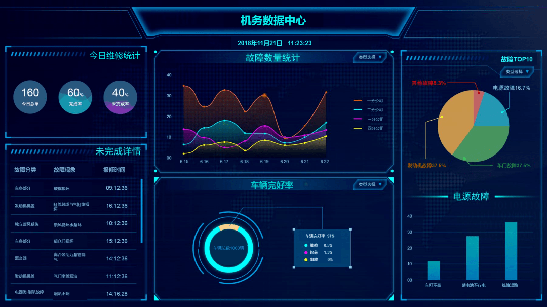 为手段,湘江智能构建了集行业监管,乘客公交出行,企业运营管理于一体