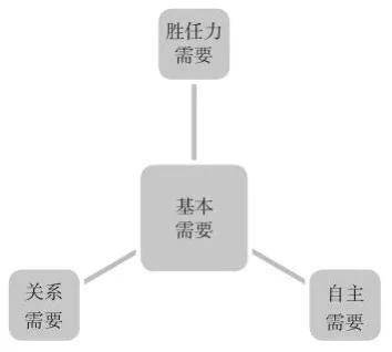 自我决定论与游戏设计