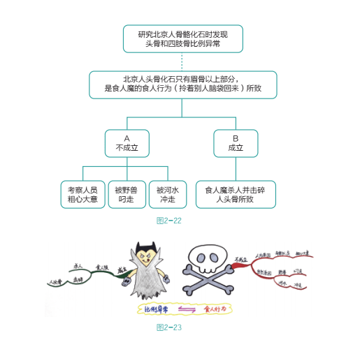 工作报告逻辑混乱?思维导图帮你厘清汇报思路