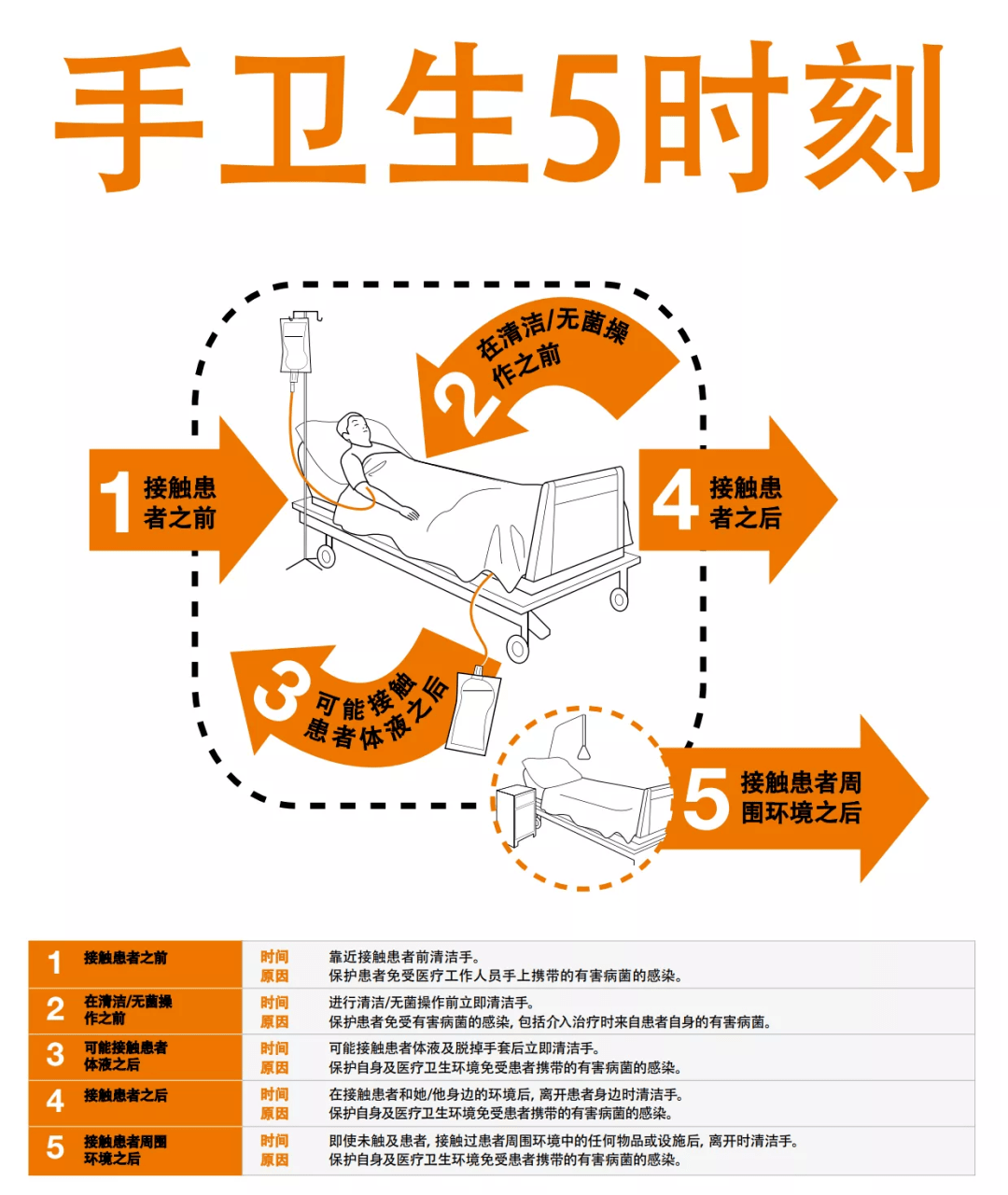 【世界手卫生日】数秒挽救生命——请清洁您的双手