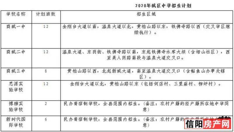 信阳浉河区学区划分图,信阳小学学区划分图 信阳最新学区划分,涉及三区以及县城_浉河区