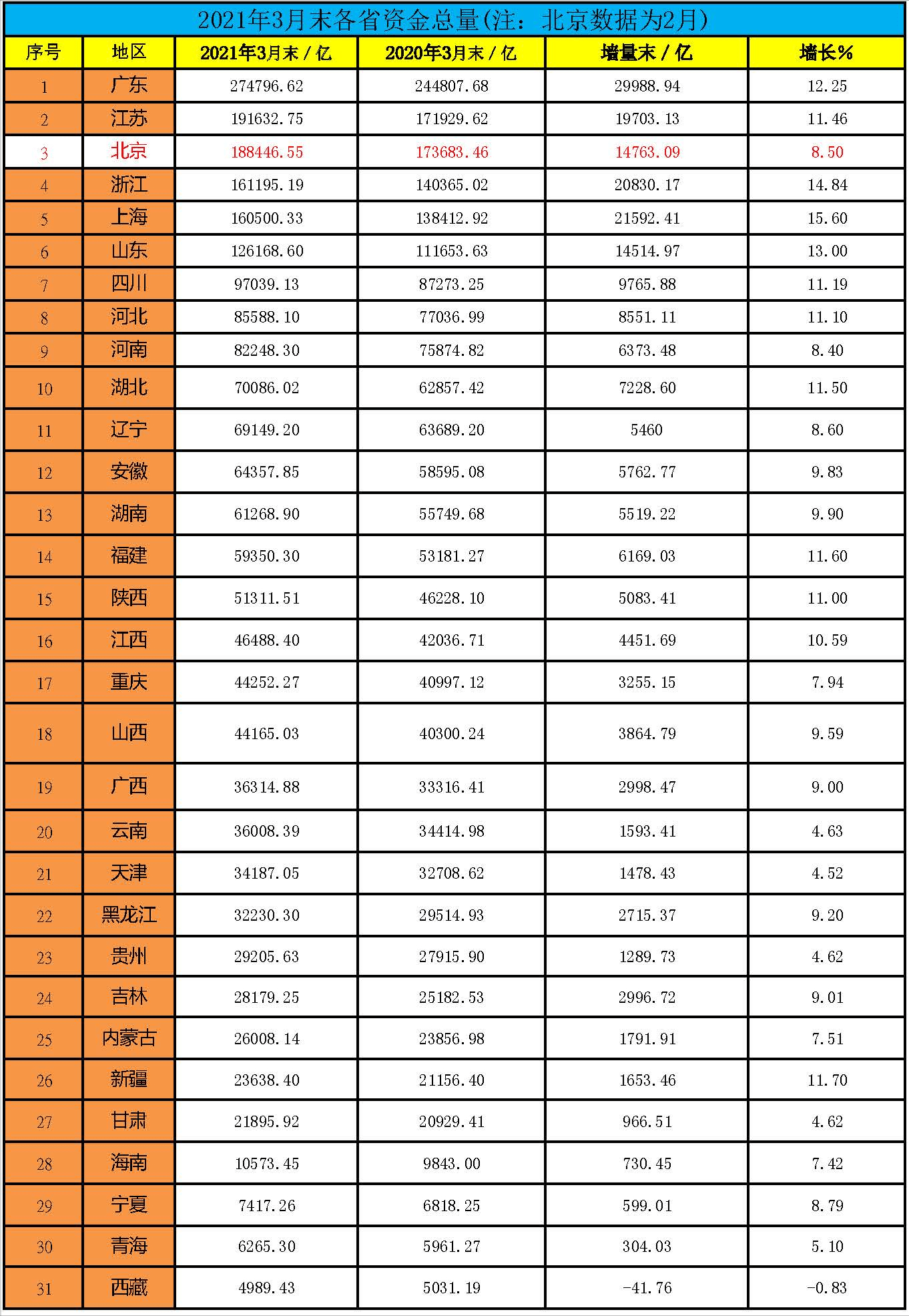 山西2021年一季度gdp会高吗_2018年一季度山西经济运行情况分析 GDP同比增长6.2(2)