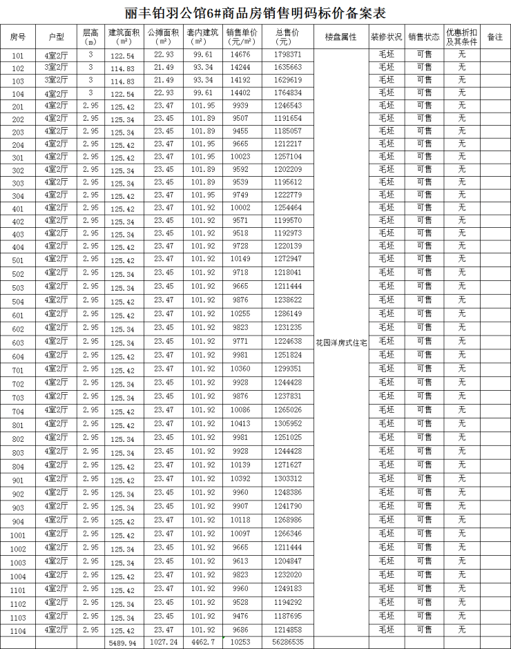 丽丰铂羽公馆备案172套住宅均价9735元㎡