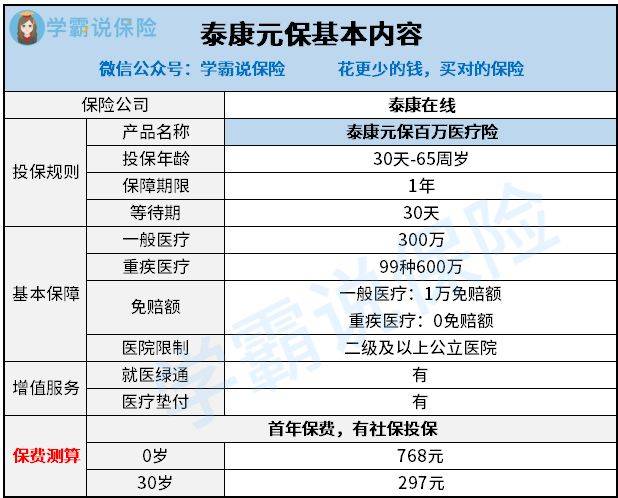 泰康元保百万医疗险半岛体育怎么样有哪些优缺点？(图2)