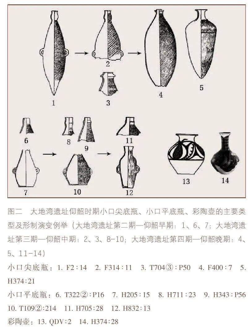 考古研究陇东地区仰韶文化酿酒之法初探以秦安大地湾遗址为例