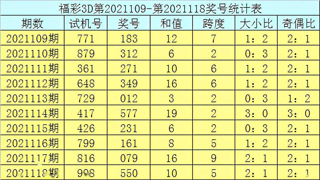 119期庄德福彩3d预测奖号:直选复式参考